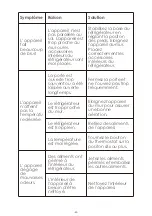 Preview for 25 page of Signature KD-425R(CP2EF) Instructions For Use Manual