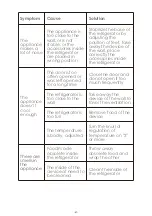 Preview for 49 page of Signature KD-425R(CP2EF) Instructions For Use Manual