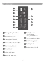 Preview for 37 page of Signature SFDOOR4500XNF Instructions For Use Manual