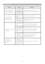 Preview for 20 page of Signature SHD6XPERI Instructions For Use Manual