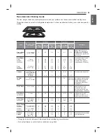 Предварительный просмотр 59 страницы Signature SKSDR480SIS Owner'S Manual