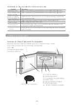 Preview for 40 page of Signature SMO250IX/2 Manual