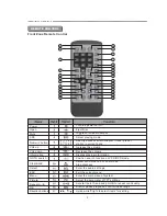 Предварительный просмотр 9 страницы Signature TCR-07 Owner'S Manual