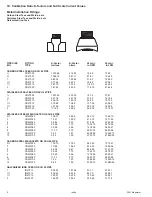 Предварительный просмотр 9 страницы Signet 2551 Manual