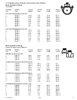 Предварительный просмотр 10 страницы Signet 2551 Manual