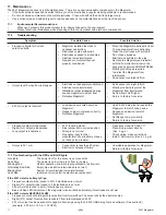 Предварительный просмотр 11 страницы Signet 2551 Manual