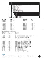 Предварительный просмотр 12 страницы Signet 2551 Manual