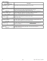 Предварительный просмотр 6 страницы Signet 8450-1 Manual