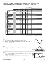 Предварительный просмотр 31 страницы Signet 8900 Manual