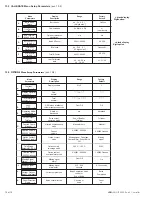 Предварительный просмотр 10 страницы Signet GF 5600 Manual