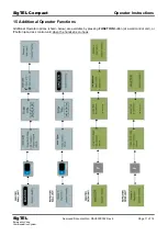 Предварительный просмотр 11 страницы Signet SigTEL Compact Operator Instructions Manual