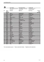 Preview for 50 page of Signode 120592 Operating Instructions Manual