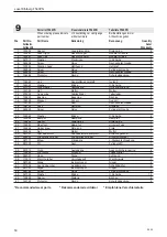 Предварительный просмотр 50 страницы Signode 120593 Operating Instructions Manual