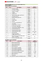 Предварительный просмотр 41 страницы Signode AK200HDX-19 Operation, Parts And Safety Manual