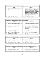 Предварительный просмотр 27 страницы Signode AMPT-12 Operation, Parts And Safe