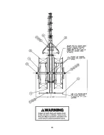 Предварительный просмотр 15 страницы Signode DF-2D Operation, Parts And Safety Manual