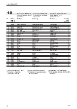 Preview for 52 page of Signode Josef Kihlberg 120362 Operating Instructions Manual