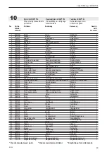 Preview for 43 page of Signode Josef Kihlberg 126152 Operating Instructions Manual