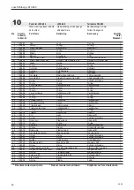 Предварительный просмотр 42 страницы Signode JOSEF KIHLBERG 442001 Operating Instructions Manual