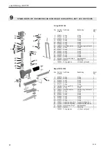 Preview for 42 page of Signode Josef Kihlberg JK20-779 Operating Instructions Manual