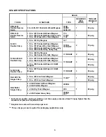 Preview for 5 page of Signode N-1435 Operation, Safety And Parts Manual