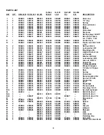 Preview for 11 page of Signode N-1435 Operation, Safety And Parts Manual