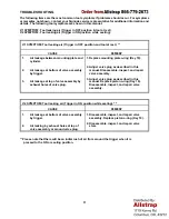 Preview for 11 page of Signode RCNS2-114 Operation, Parts And Safety Manual