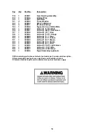 Предварительный просмотр 16 страницы Signode TENSION-WELD VFX-9/13 Operation, Parts And Safety Manual