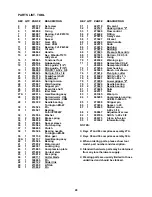 Preview for 28 page of Signode TENSION-WELD VXL-2000-Z Operation, Parts And Safety Manual