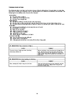 Preview for 30 page of Signode TENSION-WELD VXL-2000-Z Operation, Parts And Safety Manual