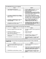 Preview for 31 page of Signode TENSION-WELD VXL-2000-Z Operation, Parts And Safety Manual