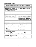 Preview for 32 page of Signode TENSION-WELD VXL-2000-Z Operation, Parts And Safety Manual