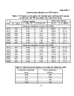 Предварительный просмотр 34 страницы Sigrand SG-16B User Manual