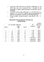 Preview for 21 page of Sigrand SG-16BG User Manual