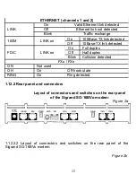 Предварительный просмотр 15 страницы Sigrand SG-16BVo Manual