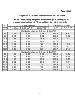 Preview for 43 page of Sigrand SG-16BVo Manual