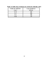 Preview for 44 page of Sigrand SG-16BVo Manual