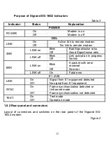 Preview for 12 page of Sigrand SG-16G2 User Manual