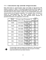 Preview for 9 page of Sigrand SG-17B User Manual