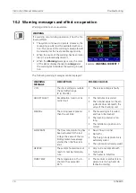 Preview for 76 page of SIGRIST-PHOTOMETER FireGuard 2 Instruction Manual