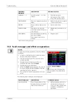 Preview for 77 page of SIGRIST-PHOTOMETER FireGuard 2 Instruction Manual