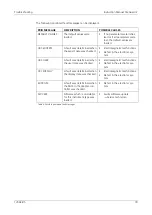 Preview for 79 page of SIGRIST-PHOTOMETER FireGuard 2 Instruction Manual