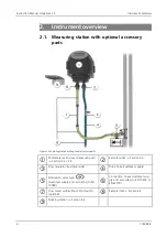 Предварительный просмотр 8 страницы SIGRIST AquaScat 2 P Instruction Manual