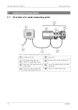 Предварительный просмотр 10 страницы SIGRIST ColorPlus 2 Instruction Manual