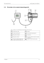 Предварительный просмотр 11 страницы SIGRIST ColorPlus 2 Instruction Manual