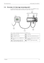 Предварительный просмотр 13 страницы SIGRIST ColorPlus 2 Instruction Manual