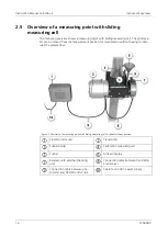 Предварительный просмотр 14 страницы SIGRIST ColorPlus 2 Instruction Manual