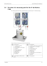 Предварительный просмотр 15 страницы SIGRIST ColorPlus 2 Instruction Manual