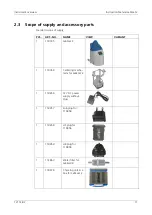 Preview for 11 page of SIGRIST LabScat 2 Instruction Manual