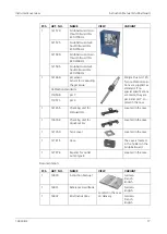 Предварительный просмотр 17 страницы SIGRIST ScrubberGuard 121290 Instruction Manual